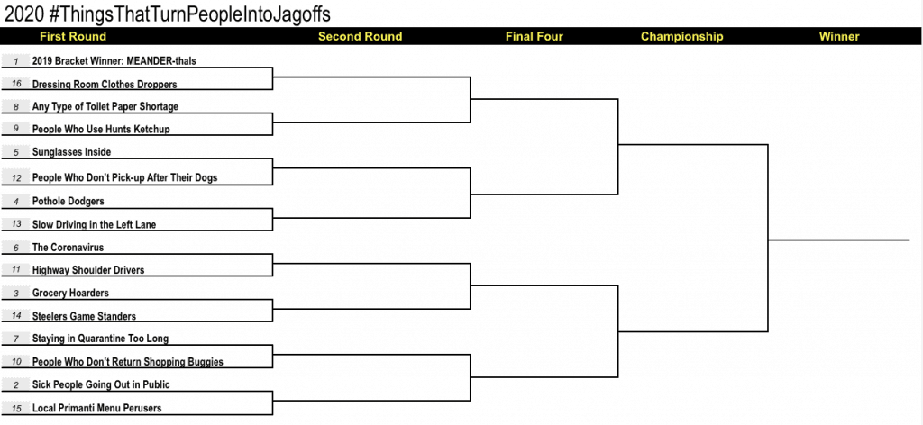 The 5th Annual What Turns People into Jagoffs “March Madness” Bracket just for Pittsburghers! 1 Screen Shot 2020 03 29 at 6.44.18 AM